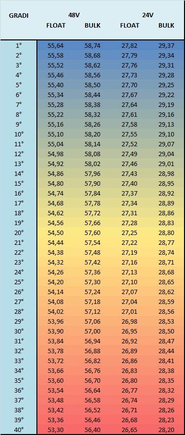 ForumEA/Z/Tabella temperatura.jpg